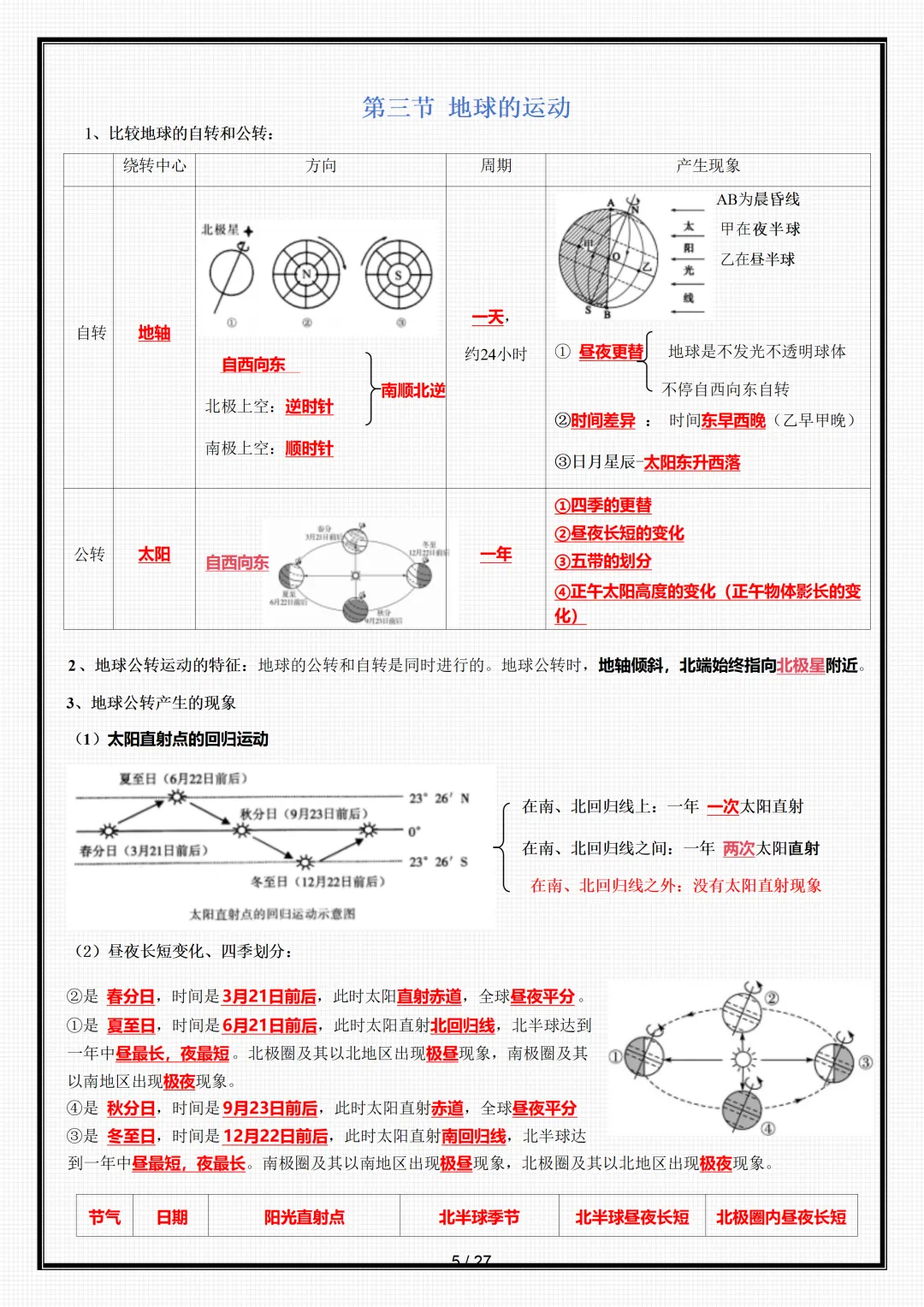 【初一】新版七年级上册地理全册重点知识点背诵清单,完整版可打印(2026)-第5张图片-四季读书网 【初一】新版七年级上册地理全册重点知识点背诵清单,完整版可打印(2026)-第5张图片-四季读书网