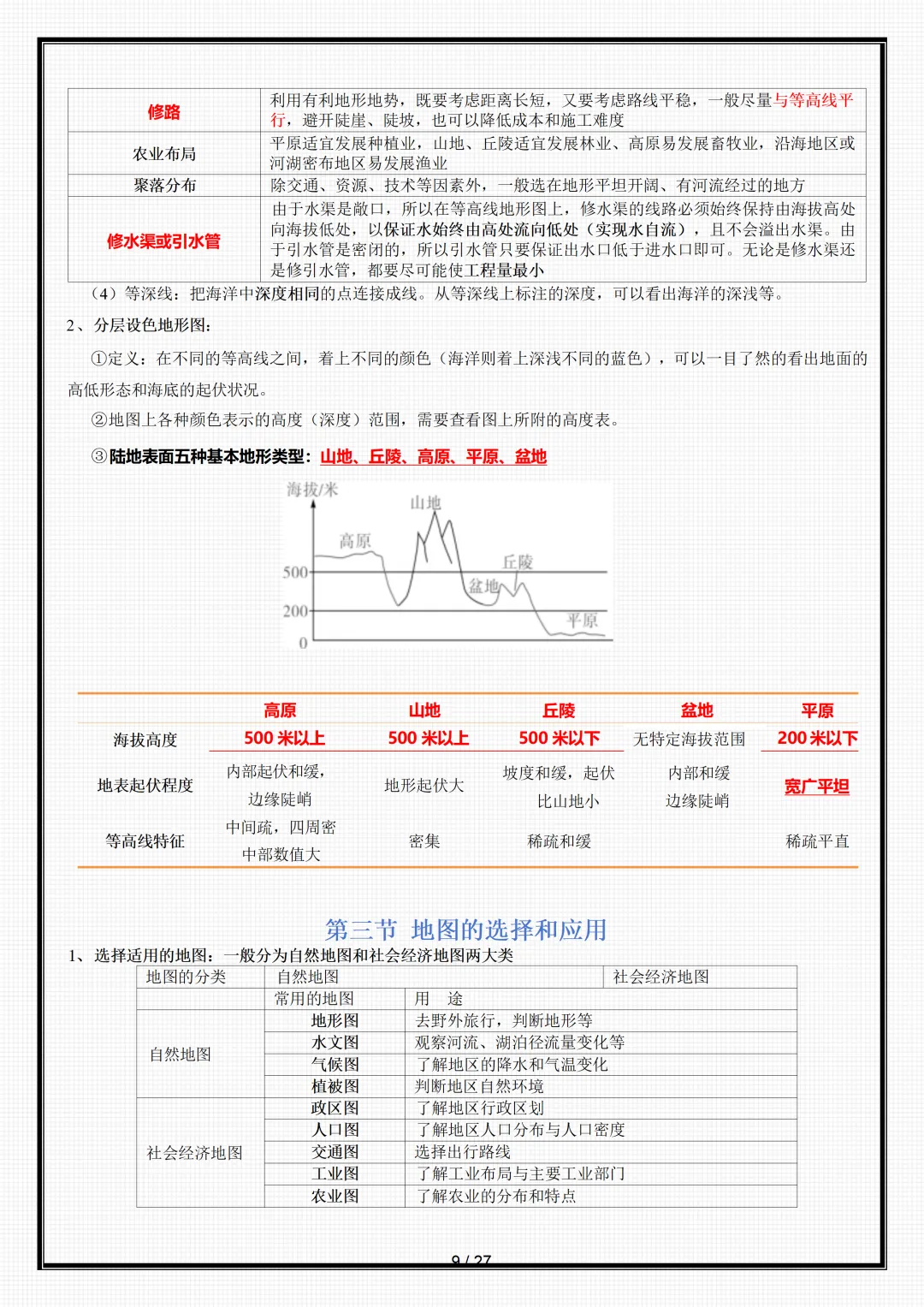 【初一】新版七年级上册地理全册重点知识点背诵清单,完整版可打印(2026)-第9张图片-四季读书网 【初一】新版七年级上册地理全册重点知识点背诵清单,完整版可打印(2026)-第9张图片-四季读书网