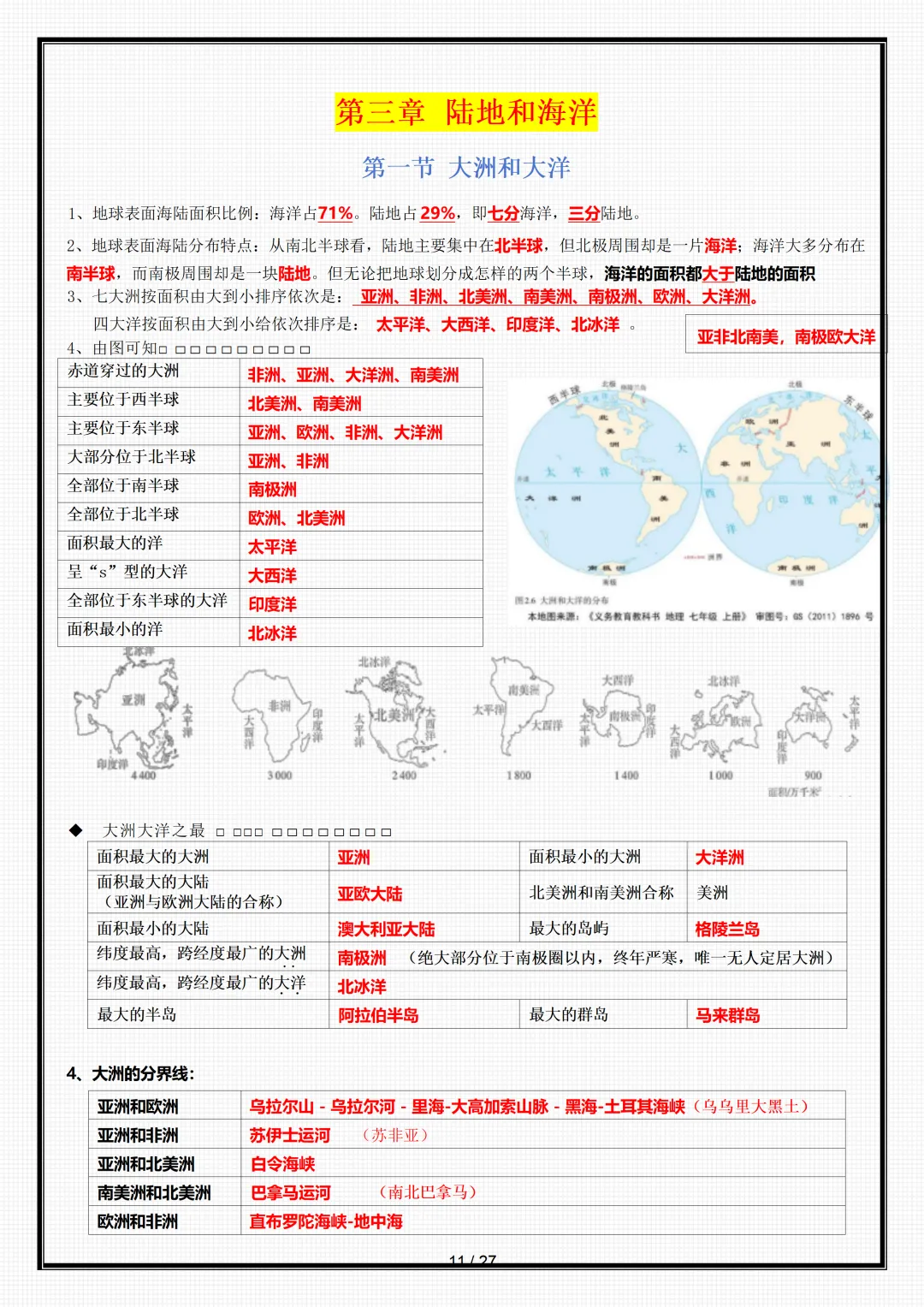 【初一】新版七年级上册地理全册重点知识点背诵清单,完整版可打印(2026)-第11张图片-四季读书网 【初一】新版七年级上册地理全册重点知识点背诵清单,完整版可打印(2026)-第11张图片-四季读书网