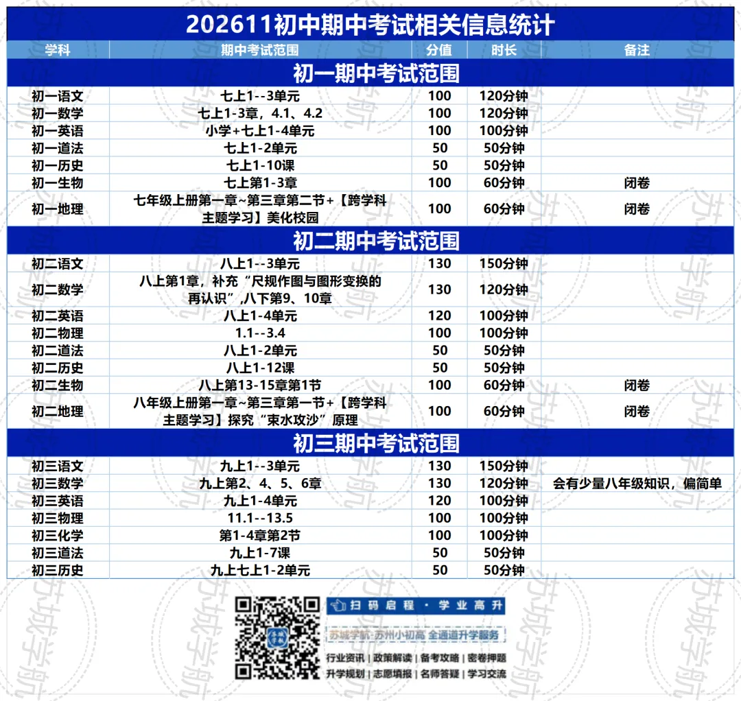 最新!苏州初一至初三期中考试时间及范围公布-第3张图片-四季读书网