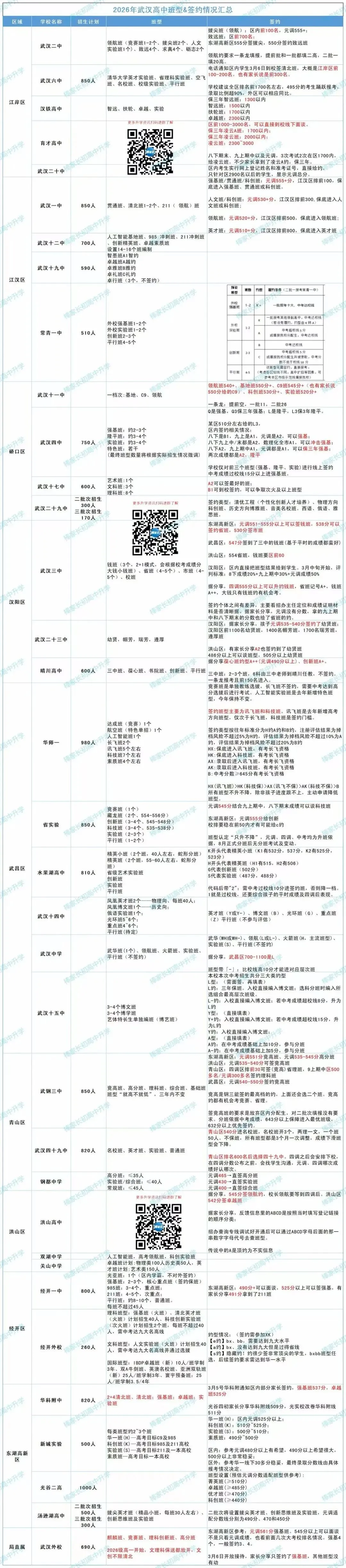 初三首场大考在即,这份2026高中签约表请先收藏!-第2张图片-四季读书网