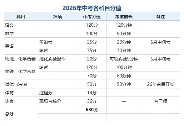 深圳中考,最低多少分才能上公办普高?-第8张图片-四季读书网 深圳中考,最低多少分才能上公办普高?-第8张图片-四季读书网