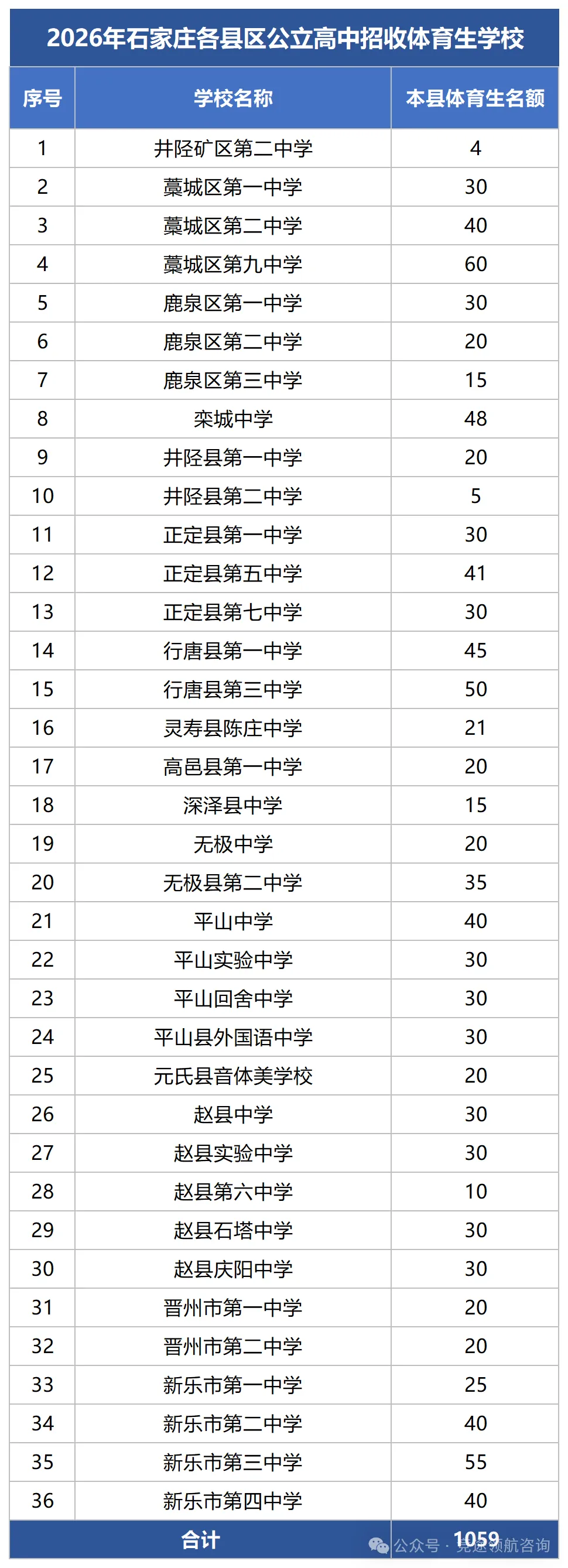 初三总分400多分、补课也提不动?石家庄民办高中招体育生,校测说了算-第6张图片-四季读书网
