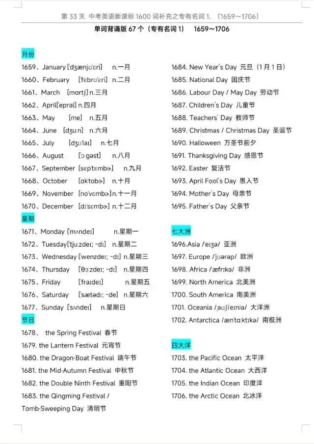 中考英语1600词汇补充之专有名词1复习与检测|所有的付出,都是考场上的从容与底气 Day34(1659‑1706)-第3张图片-四季读书网