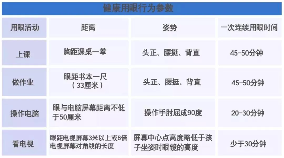 高考后毕业生“扎堆儿”做近视手术!这份预防近视指南,送给老师家长-第5张图片-四季读书网 高考后毕业生“扎堆儿”做近视手术!这份预防近视指南,送给老师家长-第5张图片-四季读书网