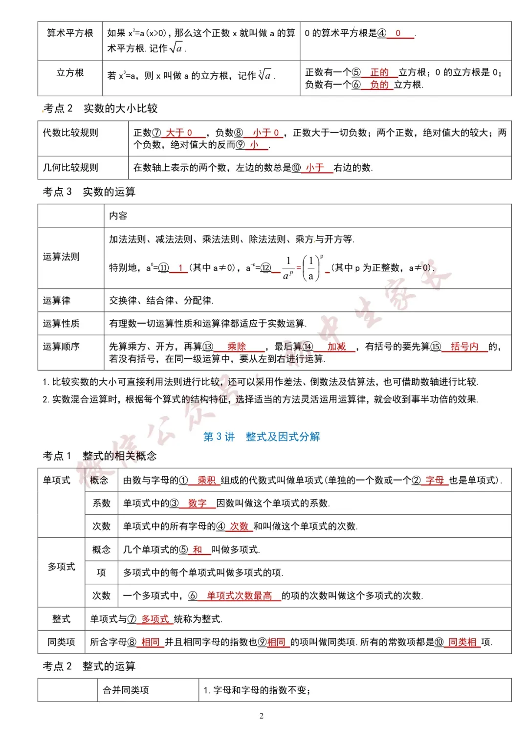 初一至初三,2026年初中数学知识考点汇总(全国通用),可打印!-第3张图片-四季读书网