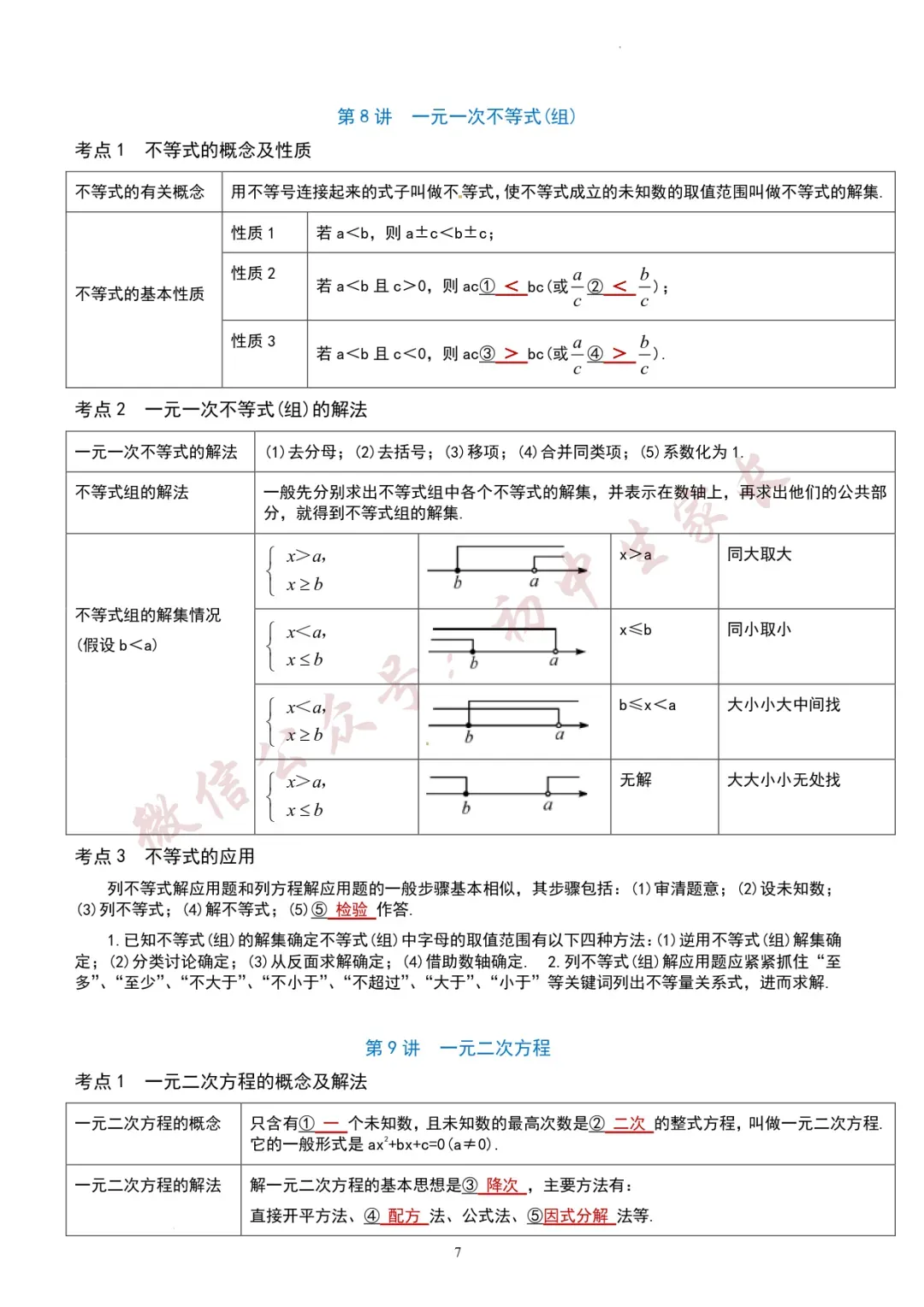 初一至初三,2026年初中数学知识考点汇总(全国通用),可打印!-第8张图片-四季读书网
