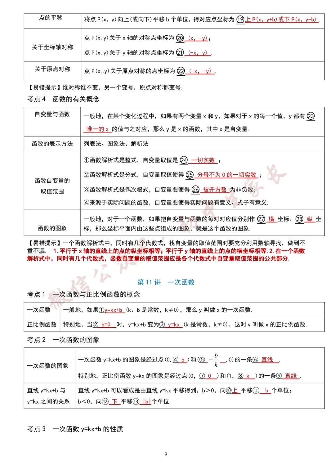 初一至初三,2026年初中数学知识考点汇总(全国通用),可打印!-第10张图片-四季读书网