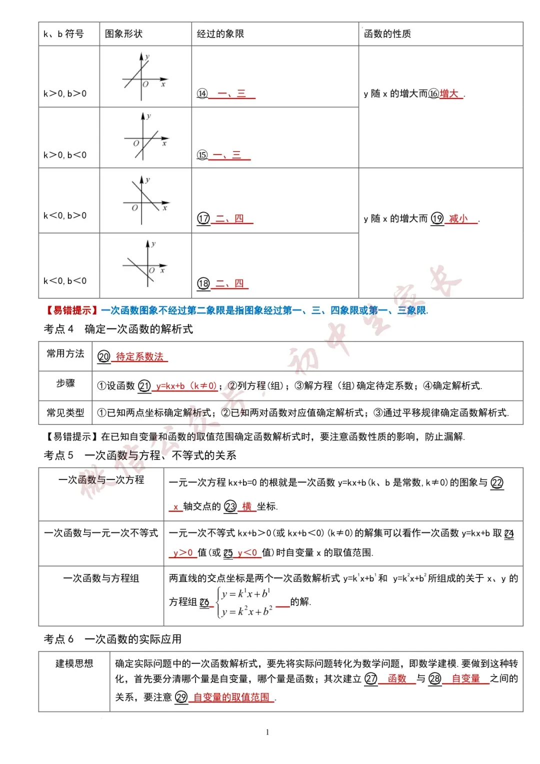 初一至初三,2026年初中数学知识考点汇总(全国通用),可打印!-第11张图片-四季读书网
