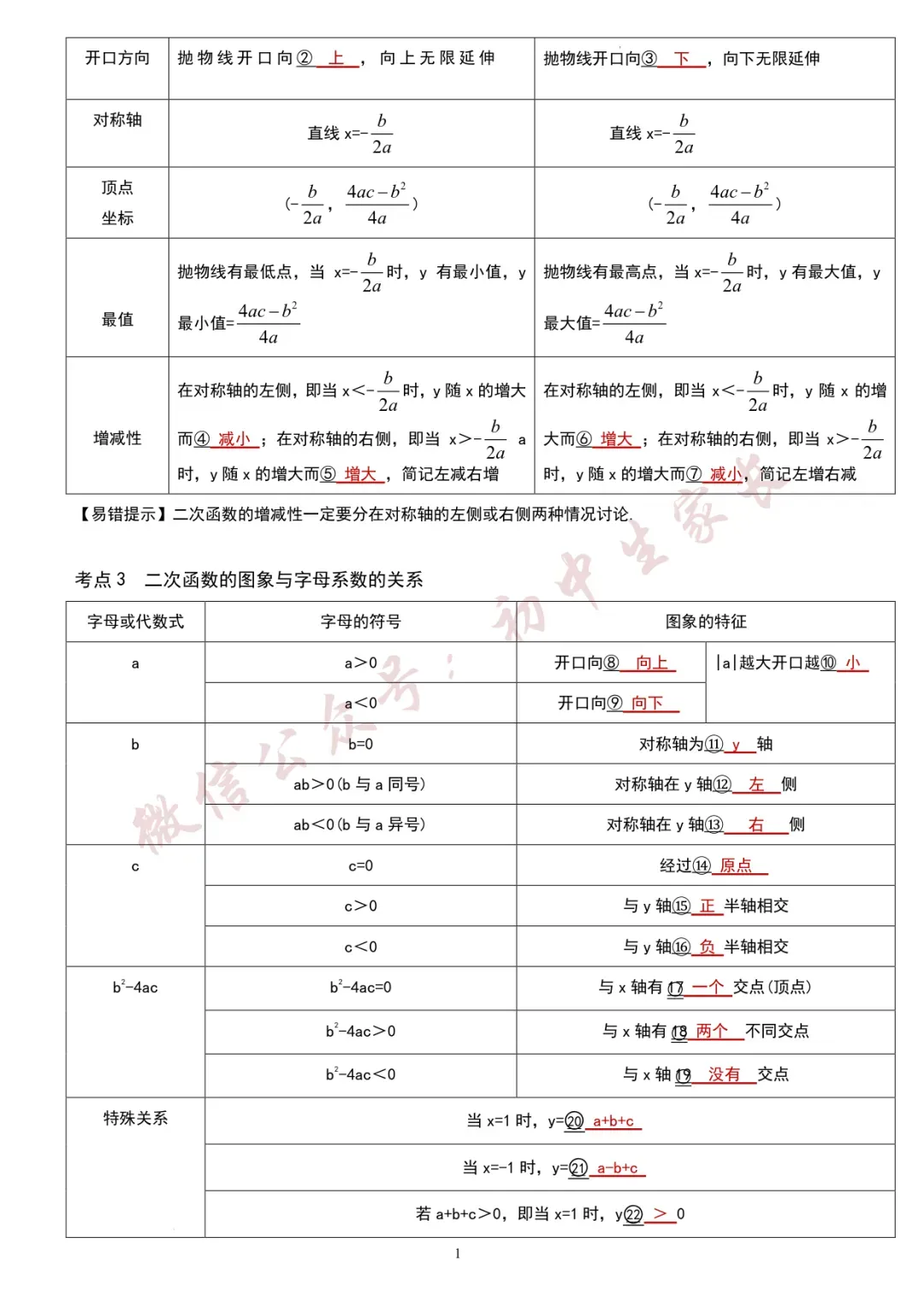 初一至初三,2026年初中数学知识考点汇总(全国通用),可打印!-第14张图片-四季读书网