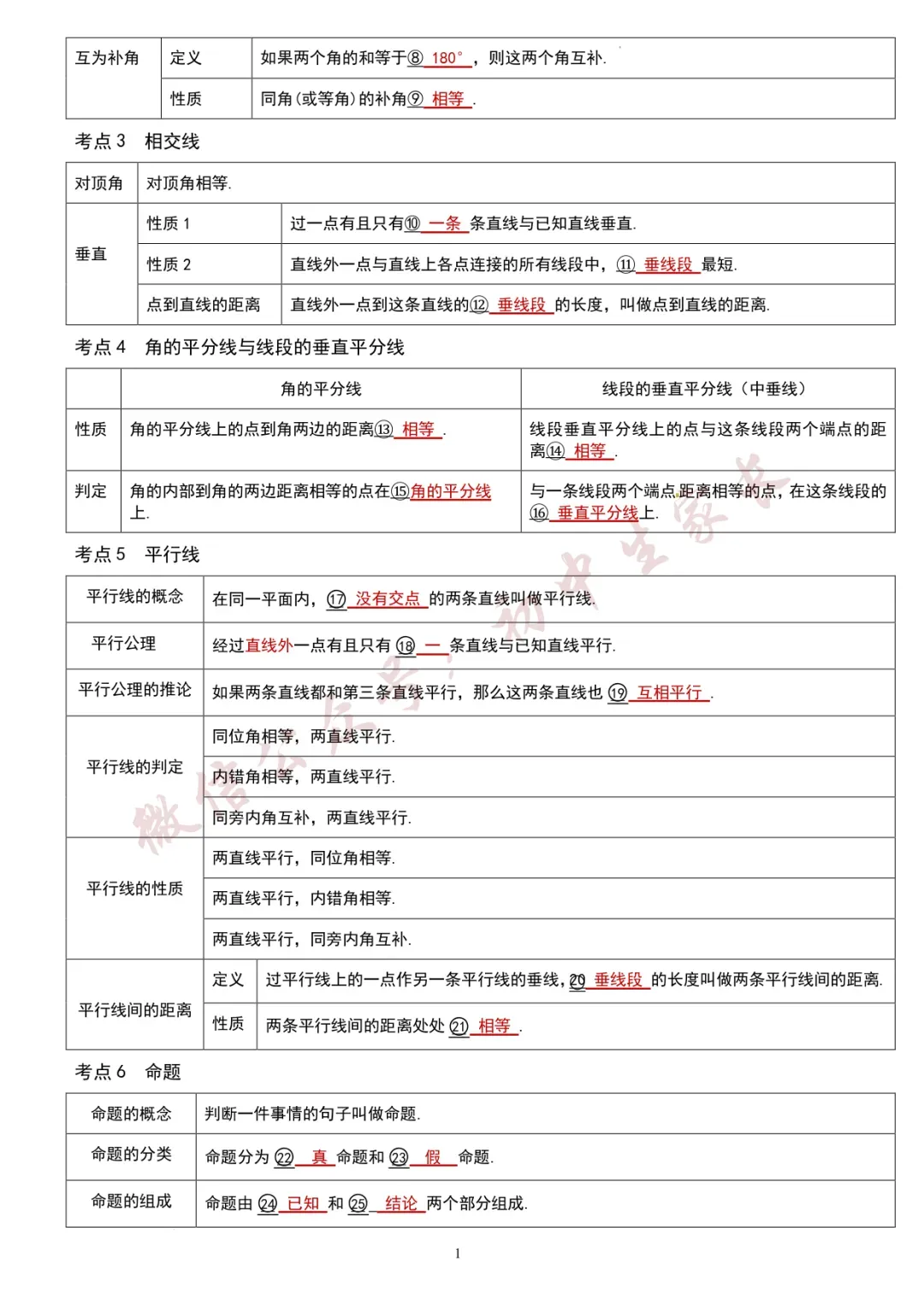 初一至初三,2026年初中数学知识考点汇总(全国通用),可打印!-第17张图片-四季读书网