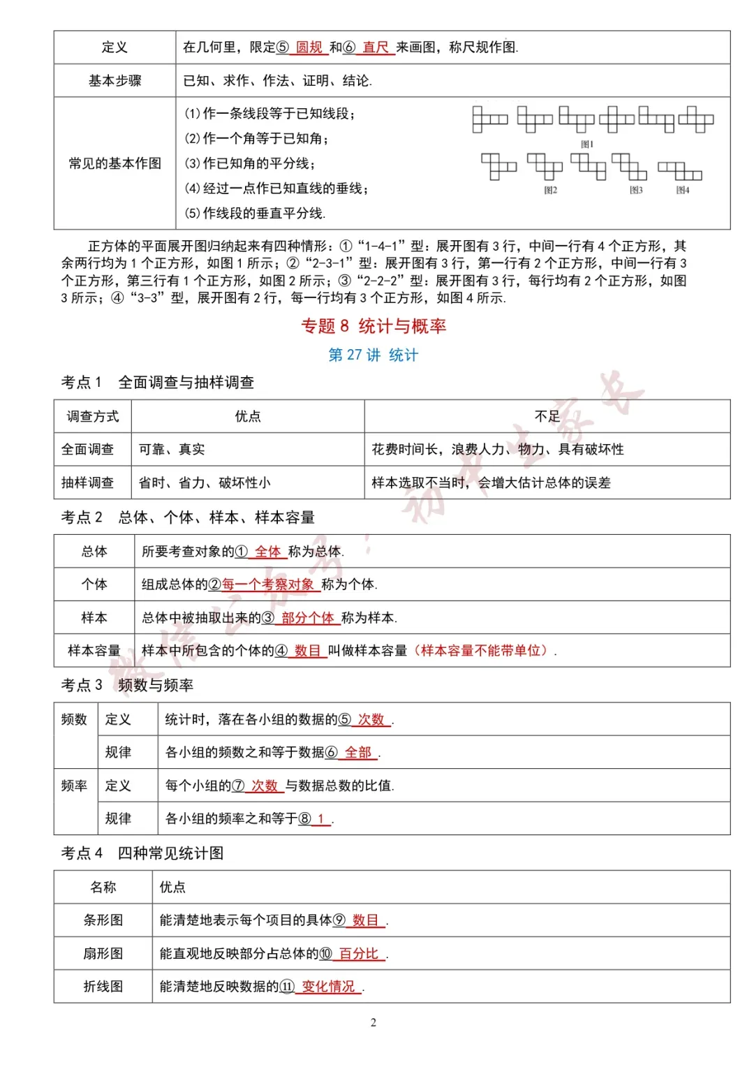 初一至初三,2026年初中数学知识考点汇总(全国通用),可打印!-第29张图片-四季读书网
