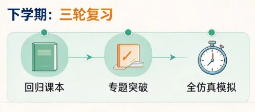 初中三年别乱“跳级”,2026中考赢棋公式给你摆明白了-第12张图片-四季读书网