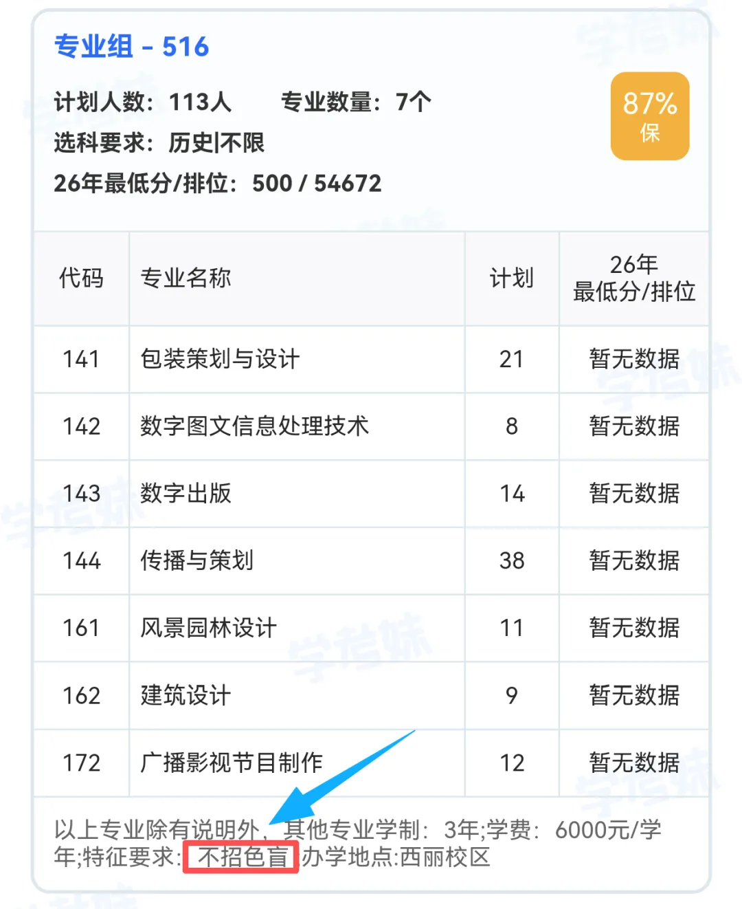 裂开!广东1地居然要全脱?2027高考体检时间确定!复读生呢?-第20张图片-四季读书网 裂开!广东1地居然要全脱?2027高考体检时间确定!复读生呢?-第20张图片-四季读书网
