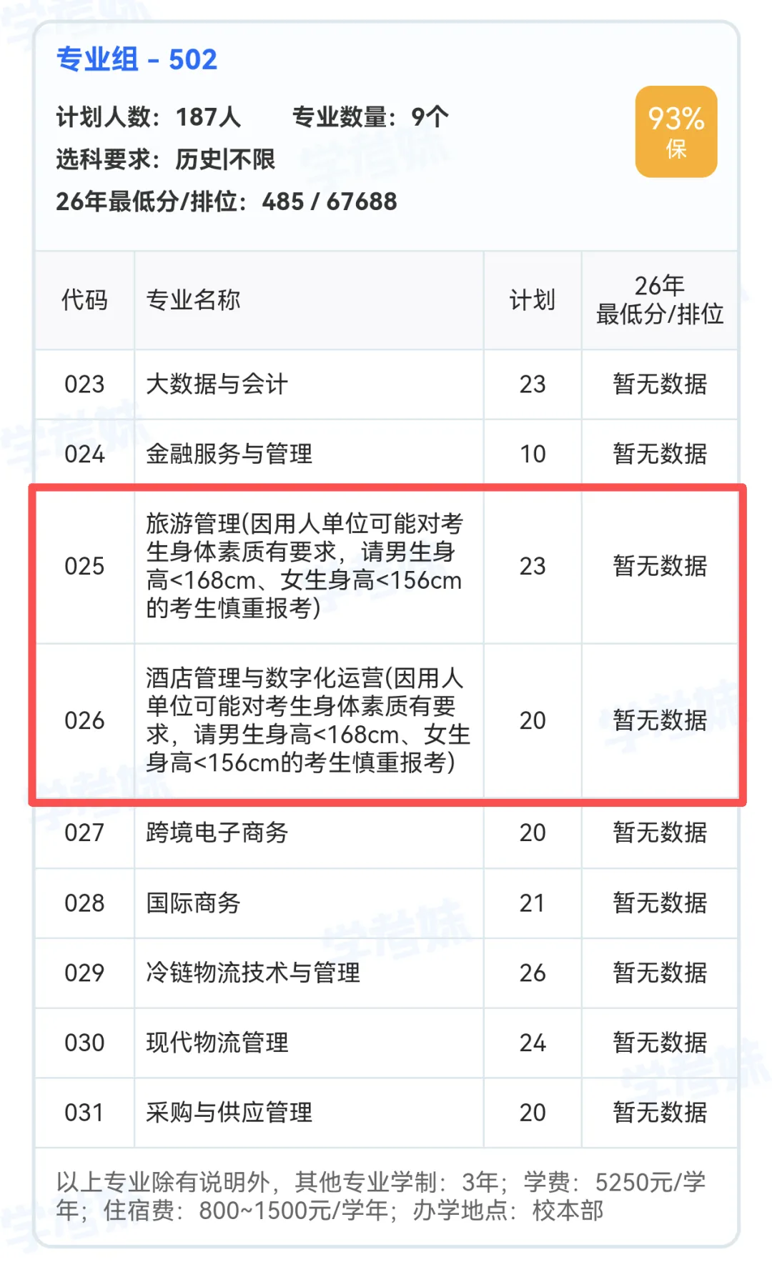 裂开!广东1地居然要全脱?2027高考体检时间确定!复读生呢?-第23张图片-四季读书网 裂开!广东1地居然要全脱?2027高考体检时间确定!复读生呢?-第23张图片-四季读书网