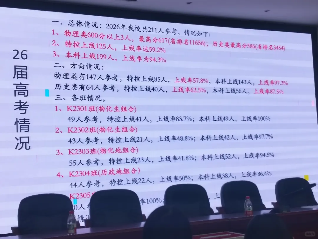 明德雨花这高考成绩,真的可以!-第3张图片-四季读书网