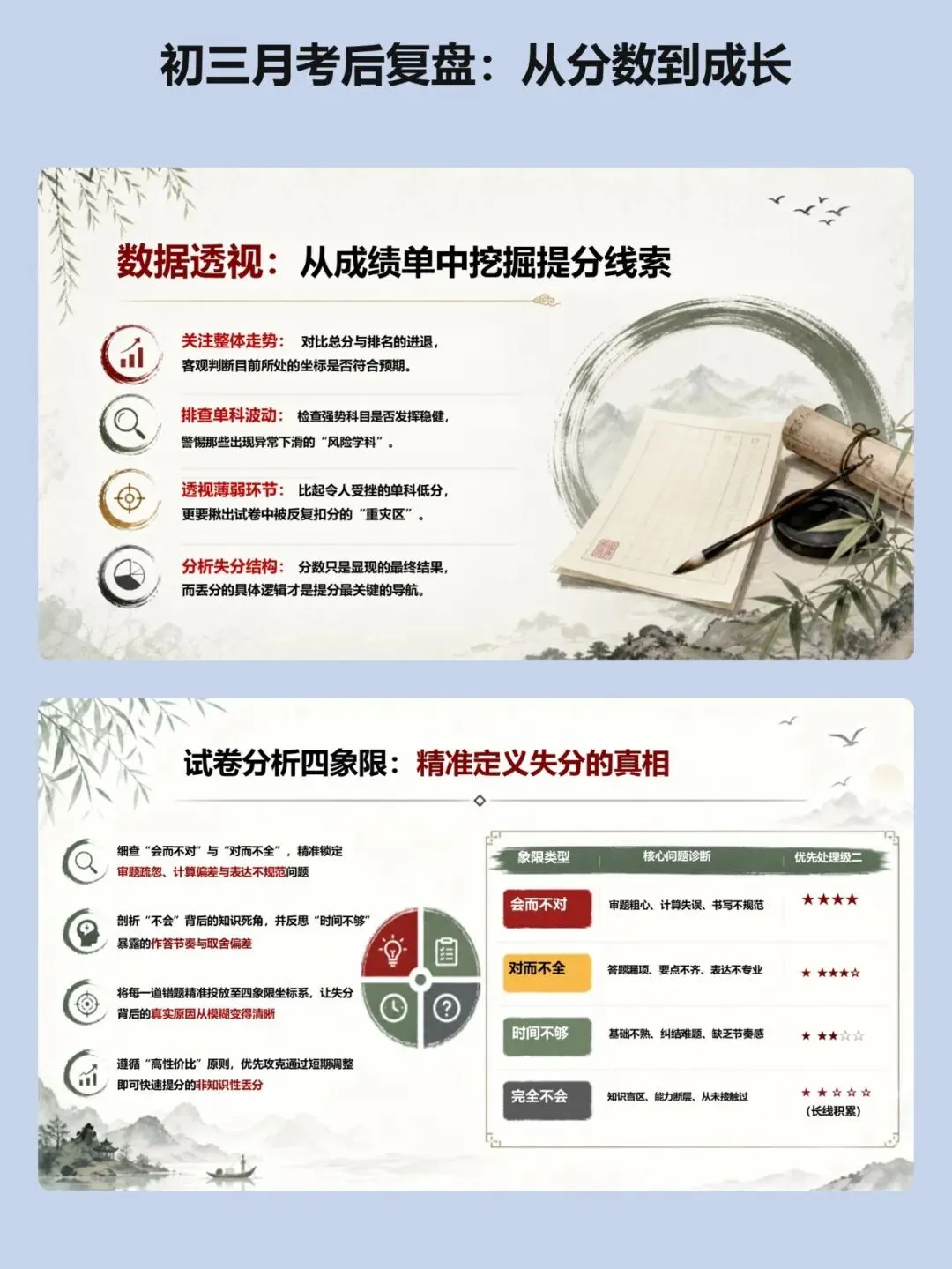 考后复盘别只说粗心:这份初三课件把失分原因分成四类来讲 ,从分数到成长【34页PPT】-第7张图片-四季读书网