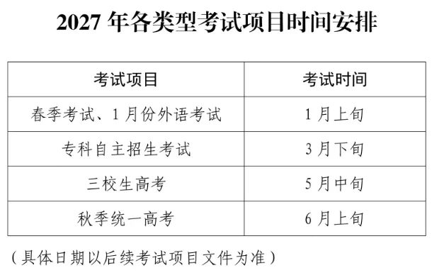 上海2027高考报名明日启动,这些关键事项务必提前厘清-第4张图片-四季读书网