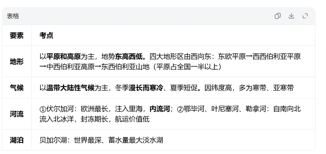 中考地理|美俄突然 “握手” 谈能源,背后的地理逻辑怎么考?-第1张图片-四季读书网
