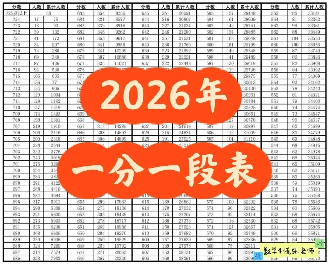上了初三,要怎么努力才能考到理想的高中?-第1张图片-四季读书网 上了初三,要怎么努力才能考到理想的高中?-第1张图片-四季读书网