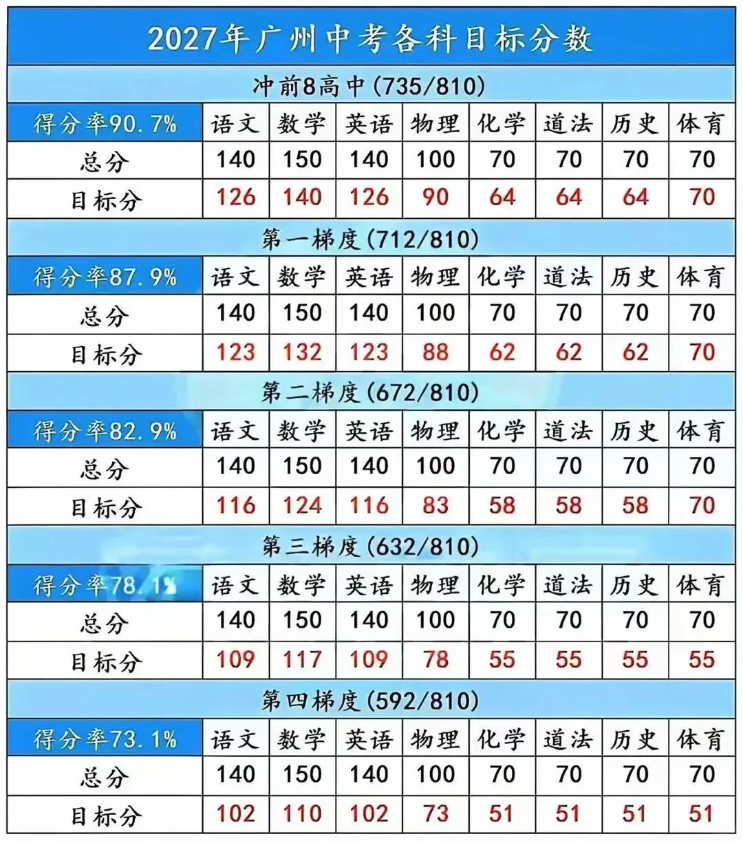 上了初三,要怎么努力才能考到理想的高中?-第2张图片-四季读书网 上了初三,要怎么努力才能考到理想的高中?-第2张图片-四季读书网