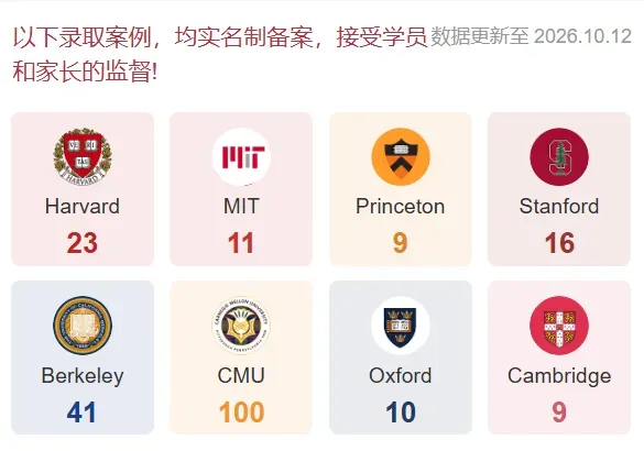 高考失利,四年厚积薄发,我拿到了梦校offer-第11张图片-四季读书网 高考失利,四年厚积薄发,我拿到了梦校offer-第11张图片-四季读书网