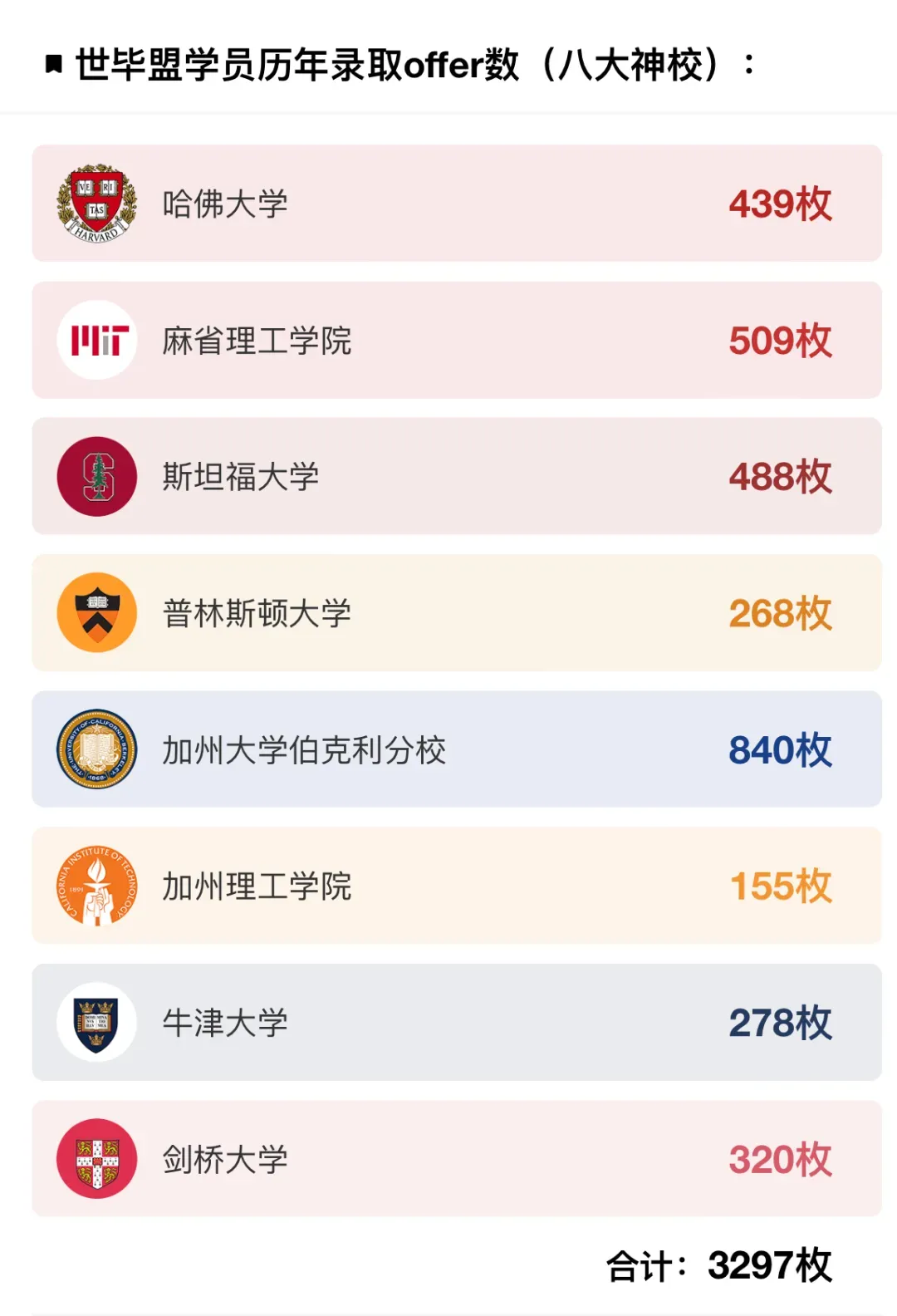 高考失利,四年厚积薄发,我拿到了梦校offer-第13张图片-四季读书网 高考失利,四年厚积薄发,我拿到了梦校offer-第13张图片-四季读书网