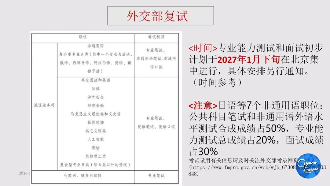 2027年国考俄语职位解读:国考真题讲解&俄语岗历年报名竞争比&面试分数线!-第17张图片-四季读书网 2027年国考俄语职位解读:国考真题讲解&俄语岗历年报名竞争比&面试分数线!-第17张图片-四季读书网