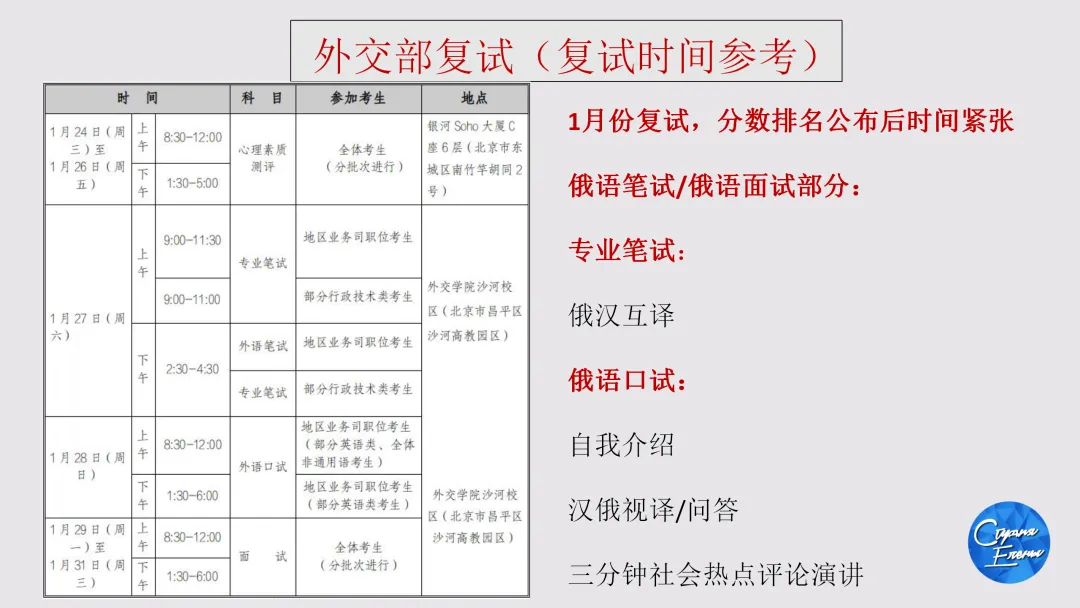 2027年国考俄语职位解读:国考真题讲解&俄语岗历年报名竞争比&面试分数线!-第18张图片-四季读书网 2027年国考俄语职位解读:国考真题讲解&俄语岗历年报名竞争比&面试分数线!-第18张图片-四季读书网