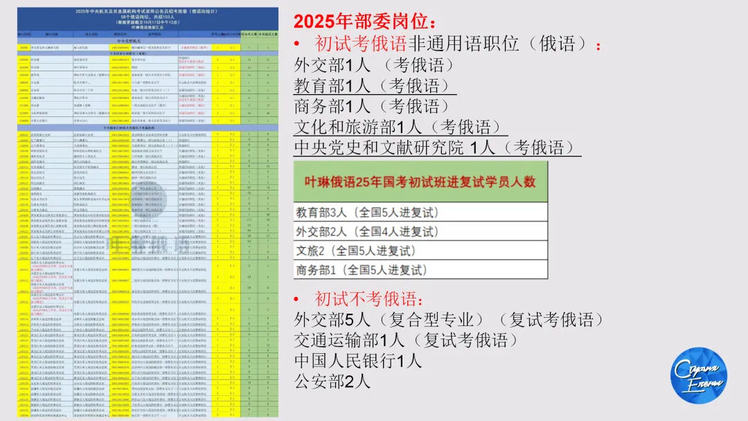 2027年国考俄语职位解读:国考真题讲解&俄语岗历年报名竞争比&面试分数线!-第21张图片-四季读书网 2027年国考俄语职位解读:国考真题讲解&俄语岗历年报名竞争比&面试分数线!-第21张图片-四季读书网