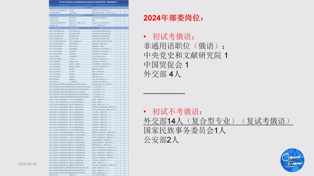 2027年国考俄语职位解读:国考真题讲解&俄语岗历年报名竞争比&面试分数线!-第22张图片-四季读书网 2027年国考俄语职位解读:国考真题讲解&俄语岗历年报名竞争比&面试分数线!-第22张图片-四季读书网