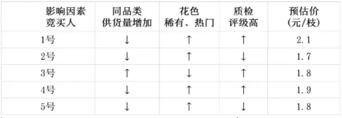 2025年高考云南卷思想政治试题官方解析与评分细则-第1张图片-四季读书网 2025年高考云南卷思想政治试题官方解析与评分细则-第1张图片-四季读书网