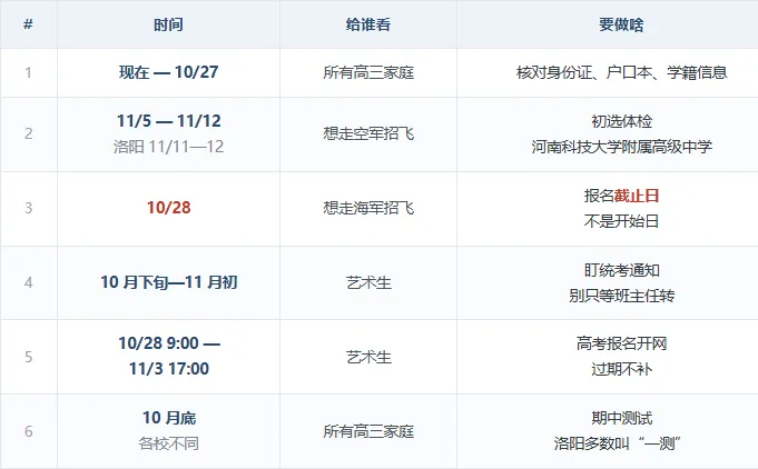 2027 河南高考日历:这个月 6 个节点,错过一个就麻烦-第2张图片-四季读书网 2027 河南高考日历:这个月 6 个节点,错过一个就麻烦-第2张图片-四季读书网