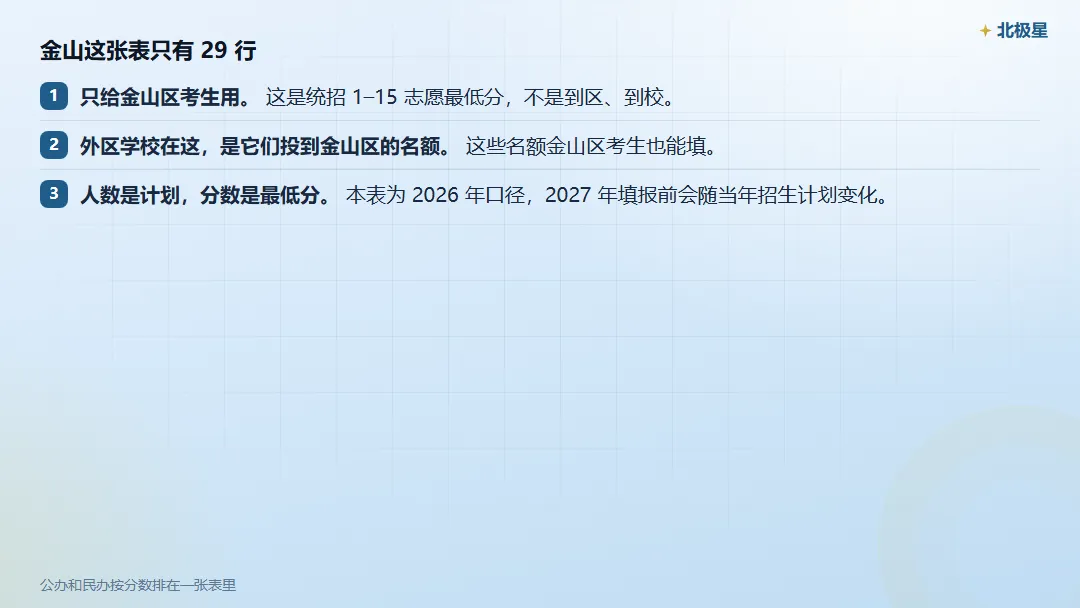 金山区2026年中考统招分数线是多少-第2张图片-四季读书网