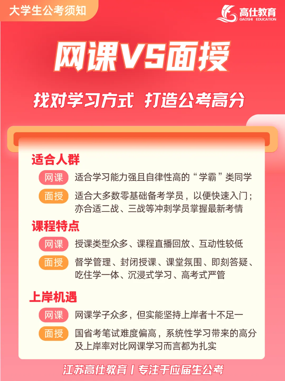 【高仕模考大赛】2026国省考前全真押题冲刺卷模考大赛丨江苏多校区同步进行丨各类好礼等你来赢!!!-第23张图片-四季读书网