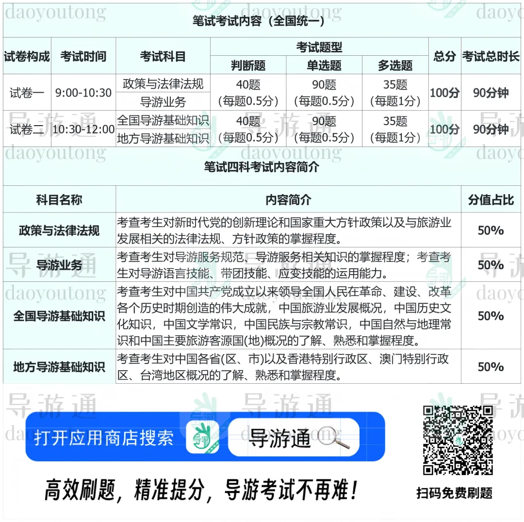 提前模拟 ! 导游考试『笔试+面试』时间、练习盘-第2张图片-四季读书网