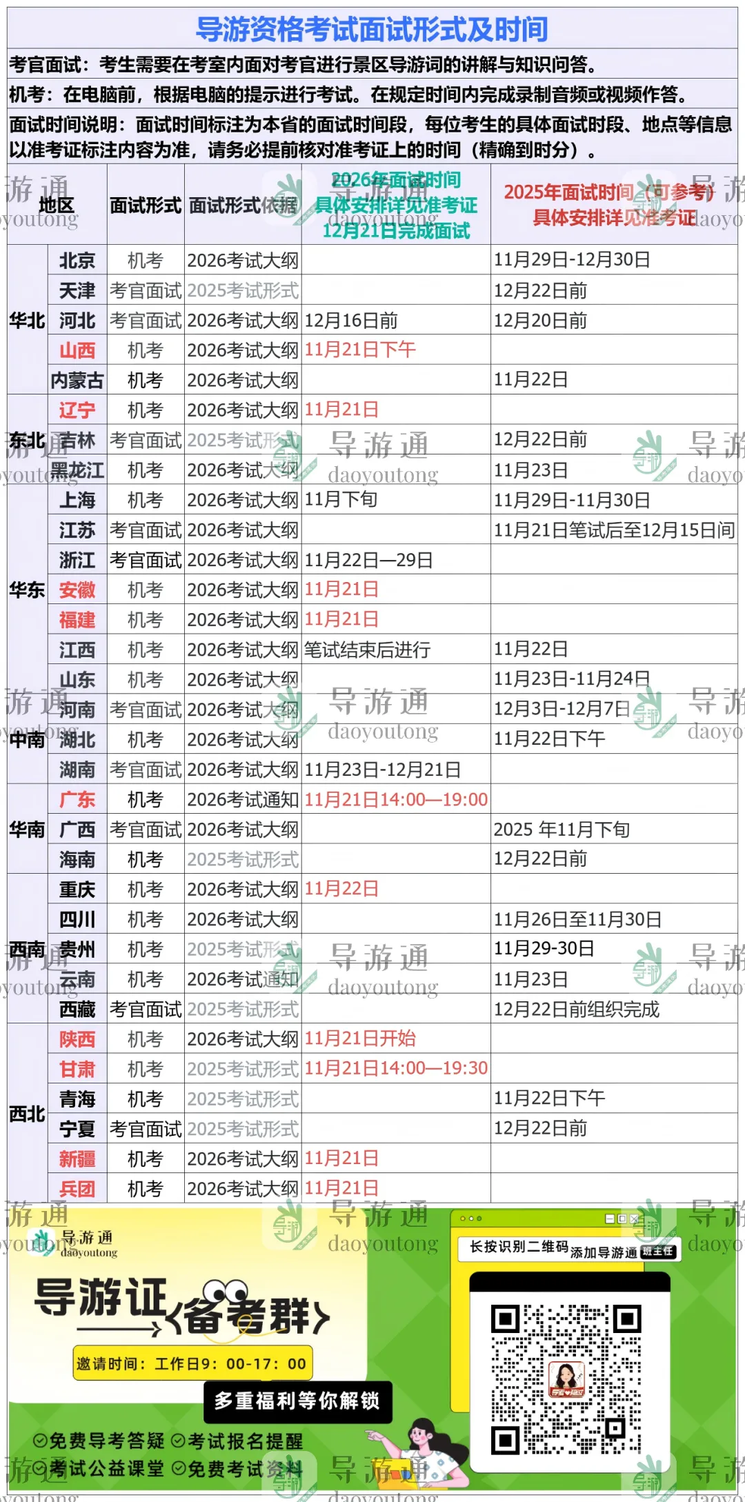 提前模拟 ! 导游考试『笔试+面试』时间、练习盘-第4张图片-四季读书网 提前模拟 ! 导游考试『笔试+面试』时间、练习盘-第4张图片-四季读书网
