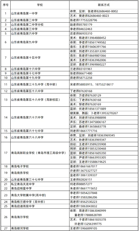 青岛家长速码!2027 中考特长生招生方向已定,官方提前三年公布-第3张图片-四季读书网 青岛家长速码!2027 中考特长生招生方向已定,官方提前三年公布-第3张图片-四季读书网