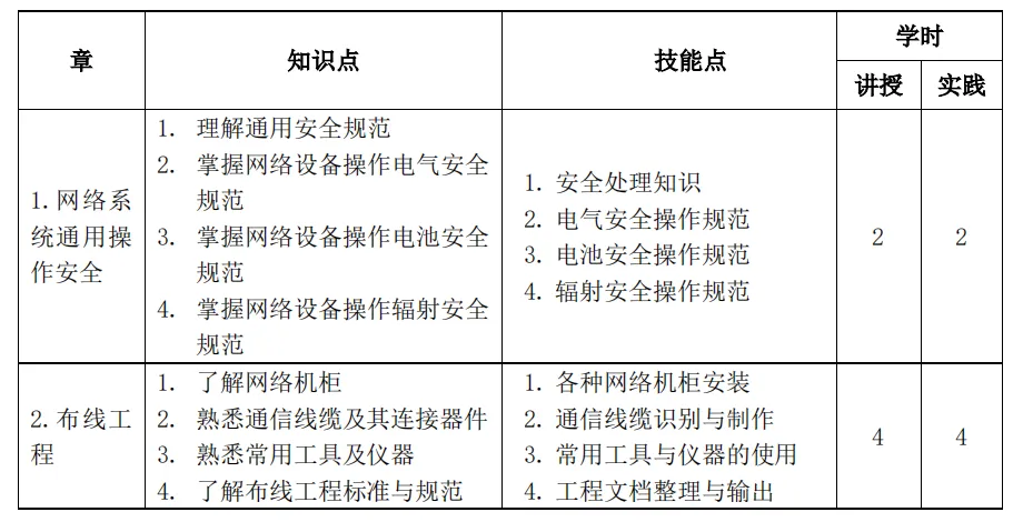 网络系统建设与运维(初级)模拟理论考试链接-第2张图片-四季读书网