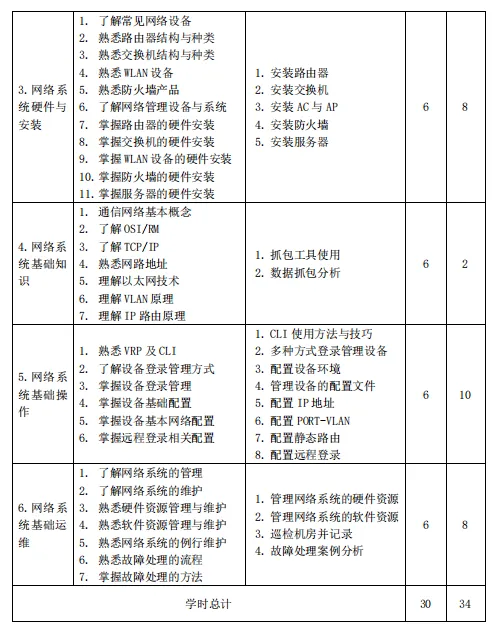 网络系统建设与运维(初级)模拟理论考试链接-第3张图片-四季读书网