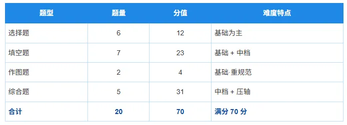 2027上海中考物理新教改变化梳理,附样卷-第7张图片-四季读书网 2027上海中考物理新教改变化梳理,附样卷-第7张图片-四季读书网