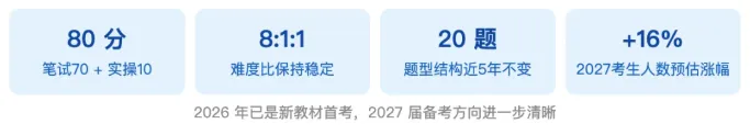 2027上海中考物理新教改变化梳理,附样卷-第8张图片-四季读书网 2027上海中考物理新教改变化梳理,附样卷-第8张图片-四季读书网