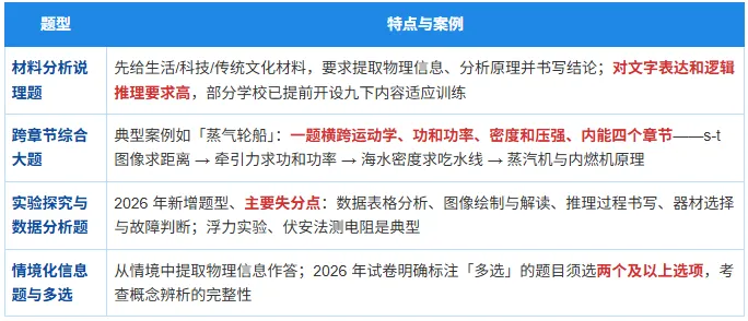 2027上海中考物理新教改变化梳理,附样卷-第10张图片-四季读书网 2027上海中考物理新教改变化梳理,附样卷-第10张图片-四季读书网