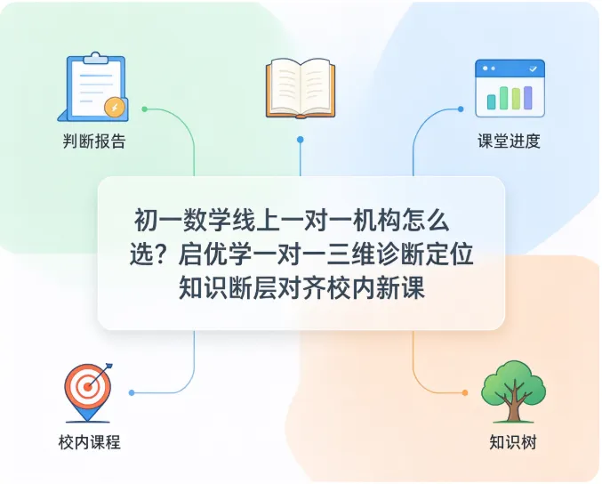 初一数学线上一对一机构怎么选?启优学一对一三维诊断定位知识断层对齐校内新课-第1张图片-四季读书网 初一数学线上一对一机构怎么选?启优学一对一三维诊断定位知识断层对齐校内新课-第1张图片-四季读书网