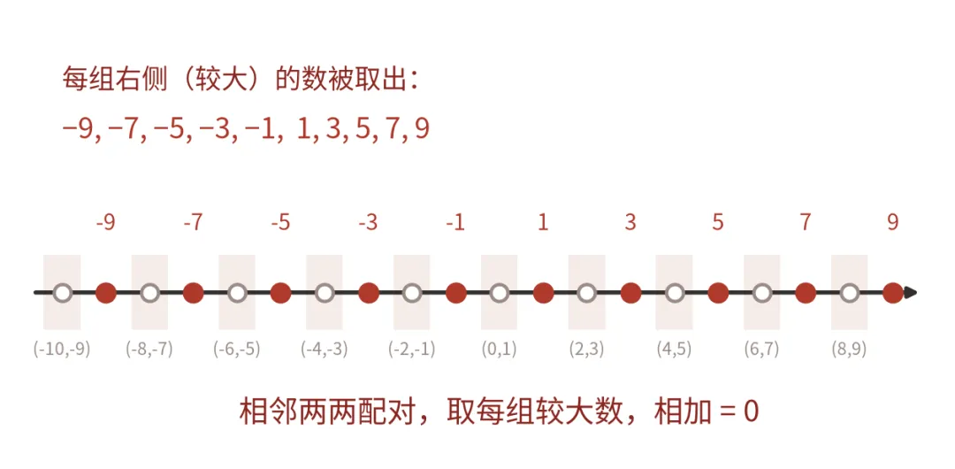 初一数学新定义题,孩子看到发懵?5道题理清底层,帮孩子开窍提分-第5张图片-四季读书网 初一数学新定义题,孩子看到发懵?5道题理清底层,帮孩子开窍提分-第5张图片-四季读书网