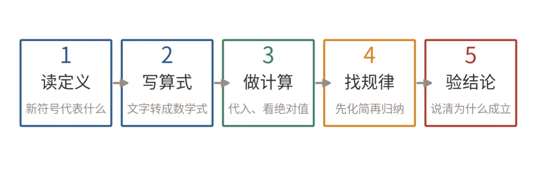 初一数学新定义题,孩子看到发懵?5道题理清底层,帮孩子开窍提分-第6张图片-四季读书网 初一数学新定义题,孩子看到发懵?5道题理清底层,帮孩子开窍提分-第6张图片-四季读书网