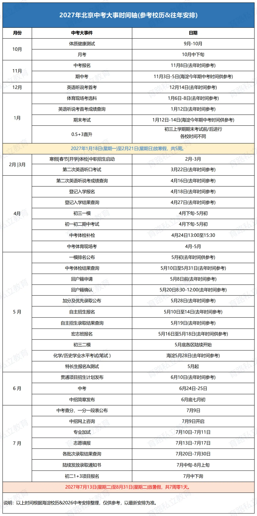 2027北京中考报名即将开始,谁能报?需要哪些材料?-第3张图片-四季读书网