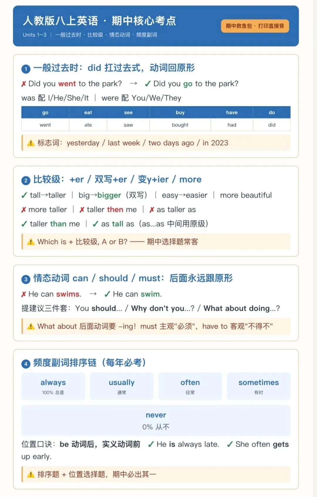 初二英语分水岭:期中高频考点都在这,别等考完才后悔-第22张图片-四季读书网 初二英语分水岭:期中高频考点都在这,别等考完才后悔-第22张图片-四季读书网