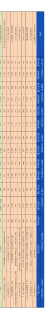 《中考白皮书》限时长春18个校区免费领取,用全市中考数据托举你的选择-第6张图片-四季读书网 《中考白皮书》限时长春18个校区免费领取,用全市中考数据托举你的选择-第6张图片-四季读书网