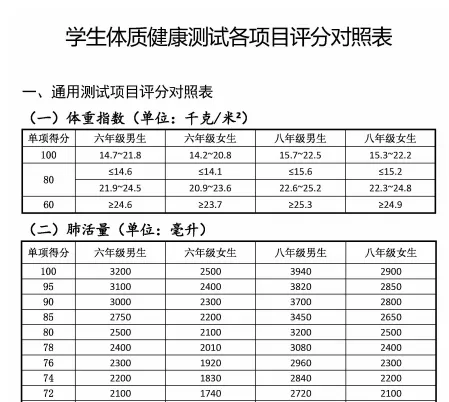 《中考白皮书》限时长春18个校区免费领取,用全市中考数据托举你的选择-第9张图片-四季读书网 《中考白皮书》限时长春18个校区免费领取,用全市中考数据托举你的选择-第9张图片-四季读书网